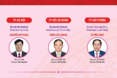 34 Bí thư Tỉnh ủy, Thành ủy cập nhật đến 23/1/2026