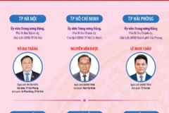 34 Chủ tịch Ủy ban Nhân dân tỉnh, thành phố cập nhật đến ngày 23/1/2026