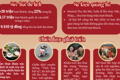 Việt Nam được vinh danh tại Giải thưởng Ẩm thực Thế giới lần thứ 6