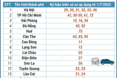 Danh sách biển số xe của các tỉnh, thành sau hợp nhất