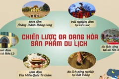 Du lịch Hà Nội: Chuyển mình từ "trạm trung chuyển" thành điểm đến hấp dẫn
