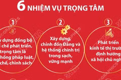 6 nhiệm vụ trọng tâm trong Chương trình hành động của Ban Chấp hành TW Đảng