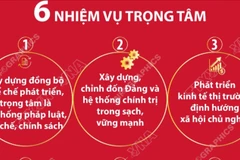 6 nhiệm vụ trọng tâm trong Chương trình hành động của Ban Chấp hành TW Đảng