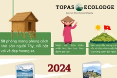 Việt Nam có khu nghỉ dưỡng đứng thứ 3 trong bảng xếp hạng châu Á