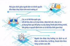 Xây dựng Việt Nam trở thành một quốc gia số phát triển bền vững, toàn diện