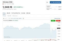 (Nguồn: Investing.com)