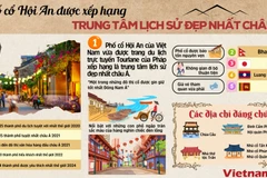 "Thành phố của những danh hiệu" Hội An vừa đón nhận thành tích mới