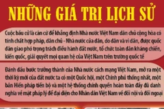 80 năm Ngày Tổng tuyển cử đầu tiên bầu Quốc hội Việt Nam: Những giá trị lịch sử
