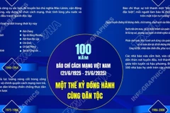 100 năm Báo chí cách mạng Việt Nam: Một thế kỷ đồng hành cùng dân tộc