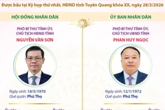 Các chức danh chủ chốt của HĐND và UBND tỉnh Tuyên Quang