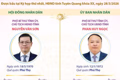 Các chức danh chủ chốt của HĐND và UBND tỉnh Tuyên Quang