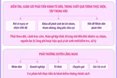 Lấy lợi ích và sự hài lòng của nhân dân làm thước đo cuối cùng