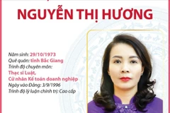 Phó Bí thư Thường trực Tỉnh ủy, Chủ tịch HĐND tỉnh Bắc Giang Nguyễn Thị Hương