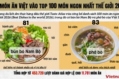 Bún bò Nam Bộ và phở bò lọt vào top 100 ngon nhất thế giới 2026