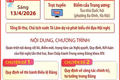 Hội nghị toàn quốc quán triệt, triển khai thực hiện Nghị quyết Hội nghị TW 2