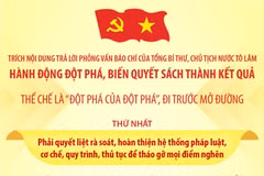 Thể chế là "đột phá của đột phá," đi trước mở đường