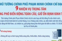 Thủ tướng chỉ đạo 9 nhiệm vụ trọng tâm ứng phó biến động toàn cầu