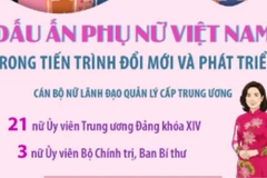 Dấu ấn phụ nữ Việt Nam trong tiến trình đổi mới và phát triển