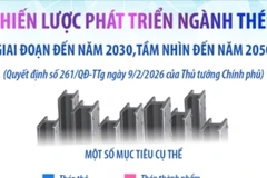 Chiến lược phát triển ngành thép giai đoạn đến năm 2030, tầm nhìn đến năm 2050