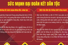 80 năm Cách mạng Tháng Tám và Quốc khánh 2/9: Sức mạnh đại đoàn kết toàn dân tộc