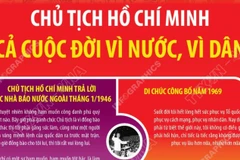 Chủ tịch Hồ Chí Minh: Cả cuộc đời vì nước, vì dân