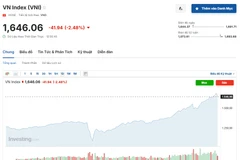 (Nguồn: Investing.com)