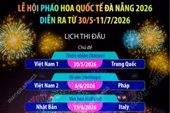 Lễ hội pháo hoa quốc tế Đà Nẵng 2026 diễn ra từ 30/5-11/7/2026