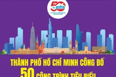 17 công trình văn hóa-giáo dục tiêu biểu của Thành phố Hồ Chí Minh