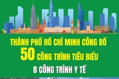 8 công trình y tế tiêu biểu của Thành phố Hồ Chí Minh