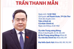 Ủy viên Bộ Chính trị, Chủ tịch Quốc hội Trần Thanh Mẫn