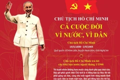 Chủ tịch Hồ Chí Minh cả cuộc đời vì nước, vì dân