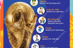 Tìm hiểu về linh vật qua các kỳ World Cup