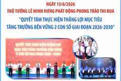 Phát động thi đua Quyết tâm thực hiện mục tiêu tăng trưởng bền vững 2 con số