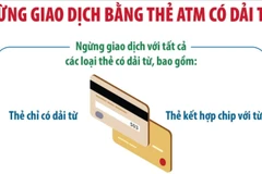 Từ 1/7/2025: Dừng giao dịch bằng thẻ ATM có dải từ