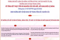Một số nội dung tập trung tổng kết, nghiên cứu sửa đổi, bổ sung Điều lệ Đảng