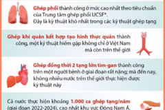 Ngành y tế Việt Nam làm chủ nhiều kỹ thuật đỉnh cao trong khám, chữa bệnh