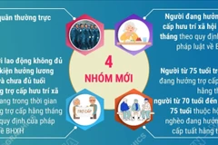 Thêm 4 nhóm đối tượng được Nhà nước cấp bảo hiểm y tế miễn phí