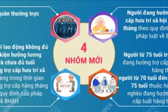 Thêm 4 nhóm đối tượng được Nhà nước cấp bảo hiểm y tế miễn phí