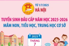 Từ 1/7/2025: Hà Nội tuyển sinh đầu cấp mầm non, tiểu học, trung học cơ sở 