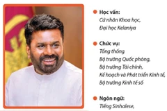 Tổng thống Cộng hòa xã hội chủ nghĩa dân chủ Sri Lanka Anura Kumara Dissanayaka