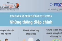 Ngày Nhà vệ sinh thế giới 19/11/2025: Những thông điệp chính