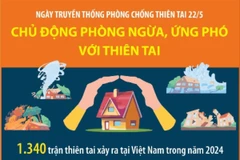 Ngày truyền thống phòng chống thiên tai 22/5: Nâng cao nhận thức toàn xã hội