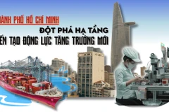 Thành phố Hồ Chí Minh: Đột phá hạ tầng, kiến tạo động lực tăng trưởng mới