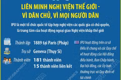 IPU: Liên minh Nghị viện thế giới - Vì dân chủ, vì mọi người dân