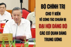 Bộ Chính trị cho ý kiến về chuẩn bị Đại hội Đảng bộ các cơ quan Đảng Trung ương