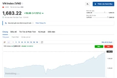 (Nguồn: Investing.com)