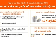 Chung tay chăm sóc, giúp đỡ nạn nhân chất độc da cam