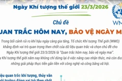Ngày Khí tượng thế giới 23/3/2026: "Quan trắc hôm nay, bảo vệ ngày mai"