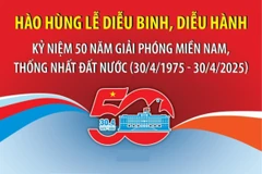 Danh sách các khối tham gia diễu binh, diễu hành kỷ niệm 50 năm thống nhất