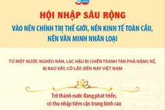 Hội nhập sâu rộng vào nền chính trị thế giới, nền kinh tế toàn cầu
